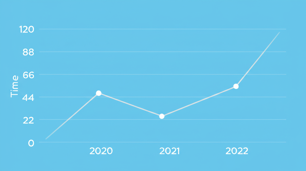 Revenue growth chart